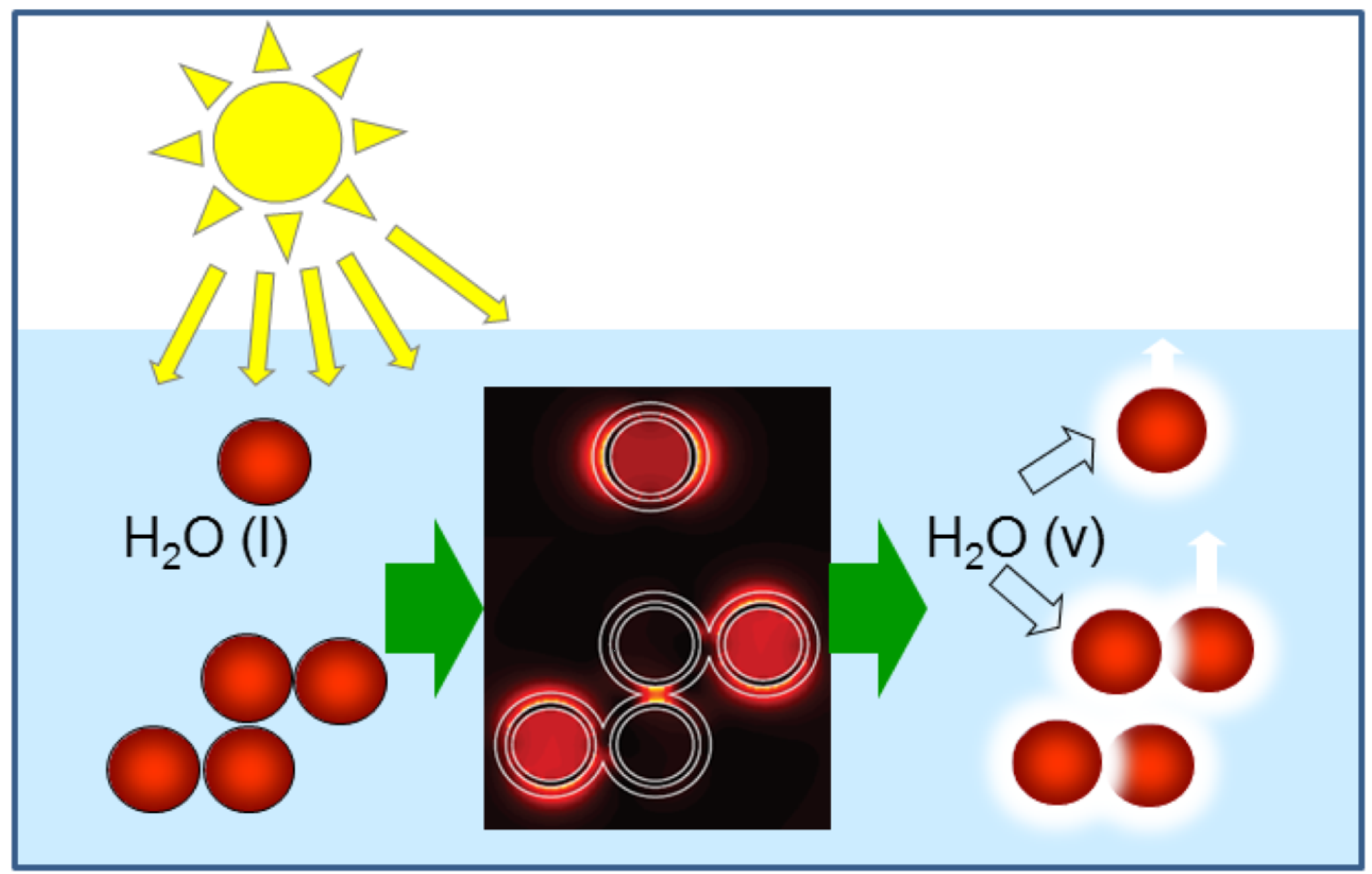 Rice University Nanoparticle Energy Generation