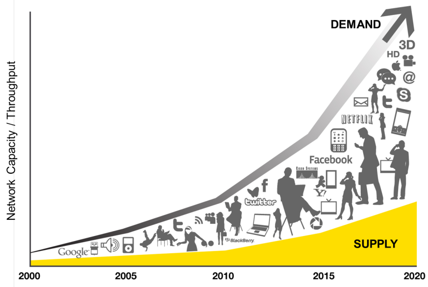 mobiledatasupplydemandgap1