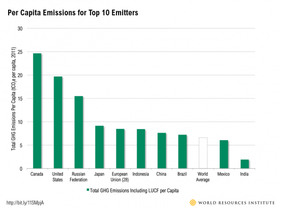 Country per_capita_carbon-emissions