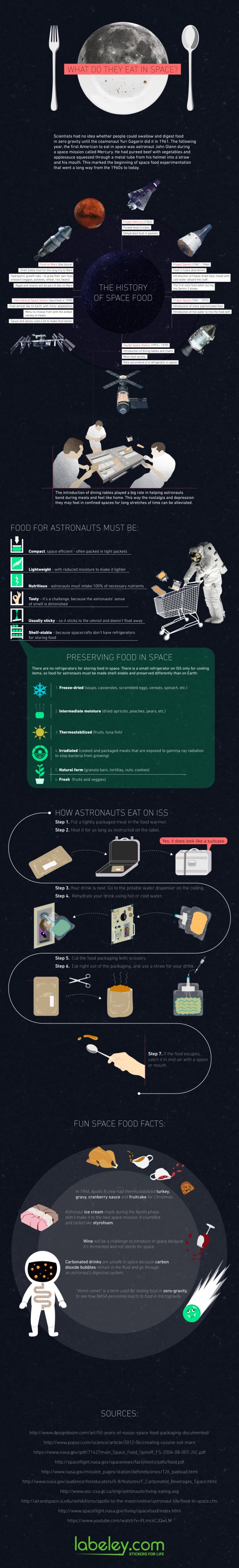space-food-infographic