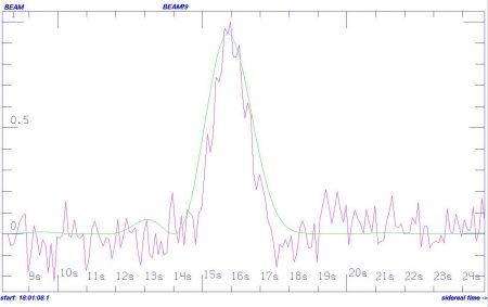 RATAN-600 radio signal