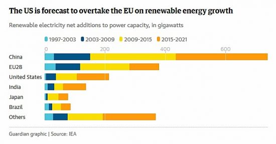 renewable-energy-growth
