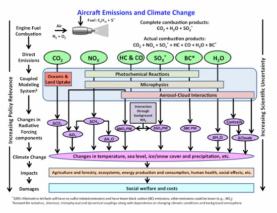 aircraft-emissions-and-climate-change