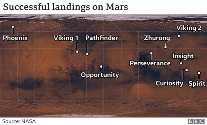 Exploring Mars