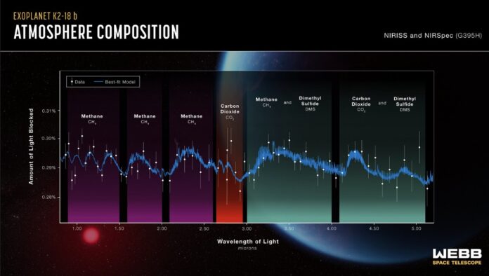 K2-18b exoplanet atmospheric composition